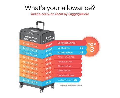 hawaiian airlines luggage size chart.